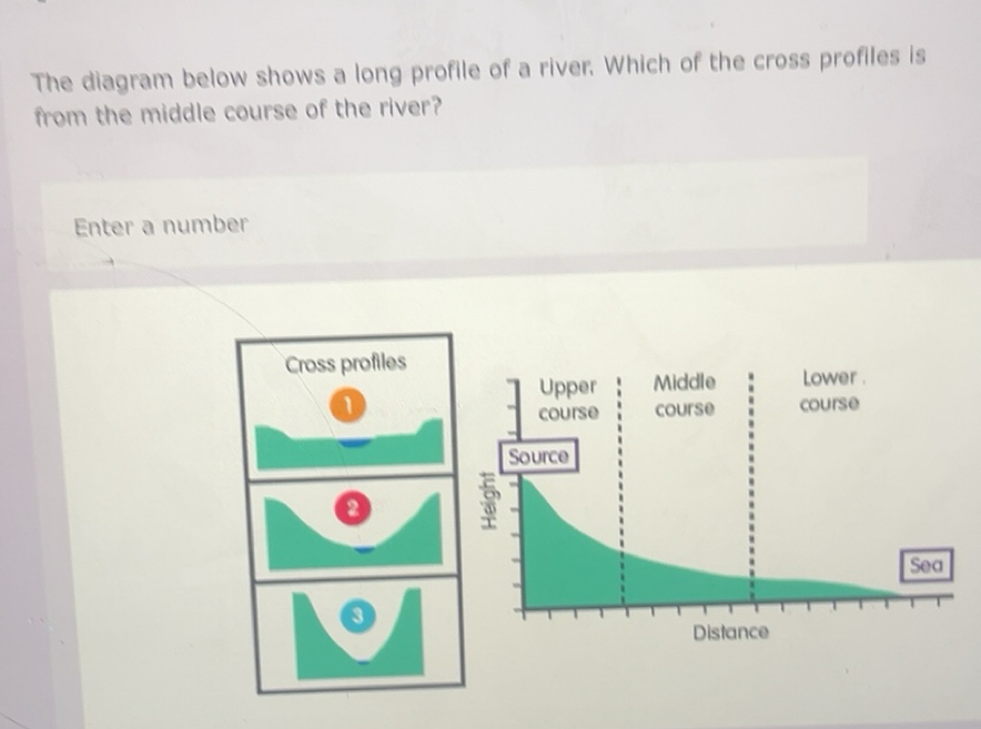 Solved: The diagram below shows a long profile of a river. Which of the ...