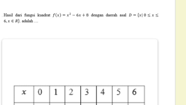 Hasil dari fungsi kuadrat f(x)=x^2-6x+8 dengan daerah asal D= x|0≤ x≤
6,x∈ R. adalah …