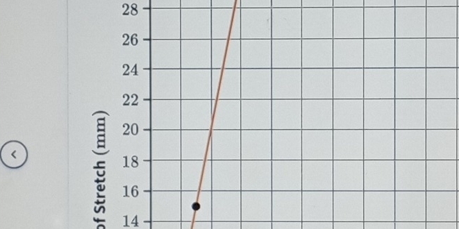 28
< 5</tex>
14