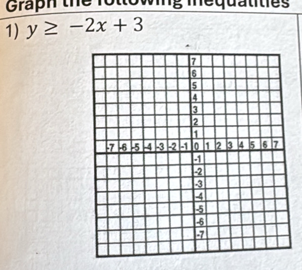 Graph the fottowing mequalities 
1) y≥ -2x+3