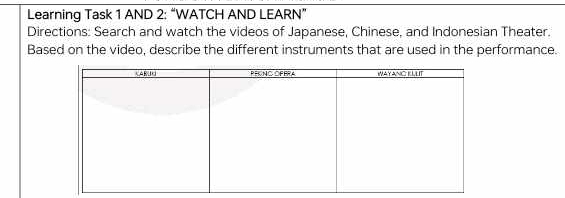 Learning Task 1 AND 2: “WATCH AND LEARN” 
Directions: Search and watch the videos of Japanese, Chinese, and Indonesian Theater. 
Based on the video, describe the different instruments that are used in the performance.