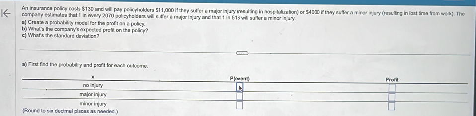 An insurance policy costs $130 and will pay policyholders $11,000 if they suffer a major injury (resulting in hospitalization) or $4000 if they suffer a minor injury (resulting in lost time from work). The
company estimates that 1 in every 2070 policyholders will suffer a major injury and that 1 in 513 will suffer a minor injury.
a) Create a probability model for the profit on a policy.
b) What's the company's expected profit on the policy?
c) What's the standard deviation?
a) First find the probability and profit for each outcome.
x P(event) Profit
no injury
major injury
minor injury
(Round to six decimal places as needed.)