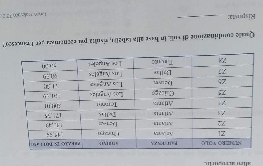 altro aeroporto. 
Quale combinazione di voli, in base alla tabella, risulta più economica per Francesco? 
Risposta:_ 
(anno scolastico 2010-