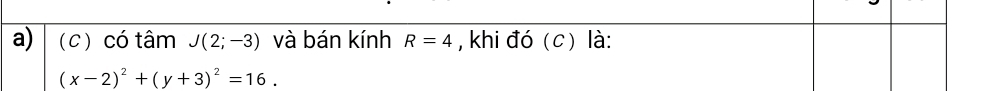 có tâm J(2;-3) và bán kính R=4 , khi đó (c) là:
(x-2)^2+(y+3)^2=16.