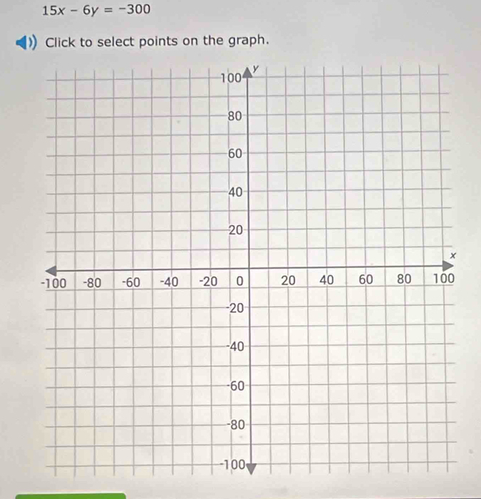 15x-6y=-300
Click to select points on the graph.