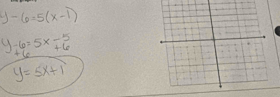 y-6=5(x-1)
y-6=5x-5
y=5x+1