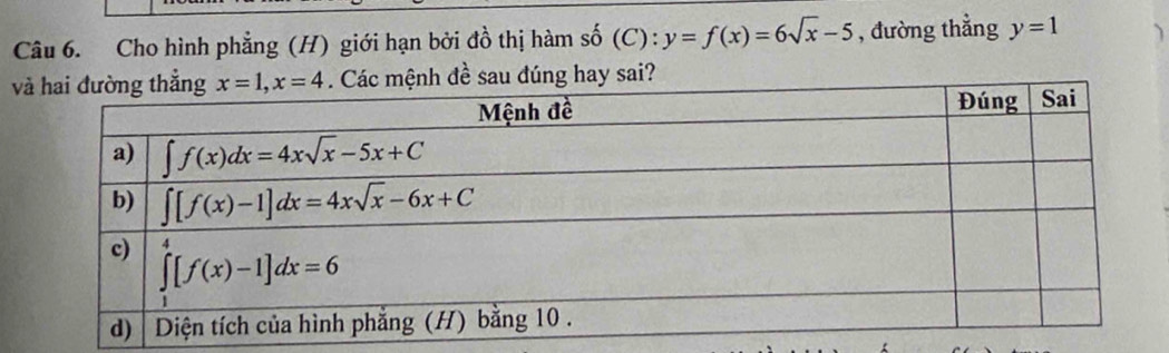 Cho hình phẳng (H) giới hạn bởi đồ thị hàm số (C): y=f(x)=6sqrt(x)-5 , đường thẳng y=1 、
về sau đúng hay sai?