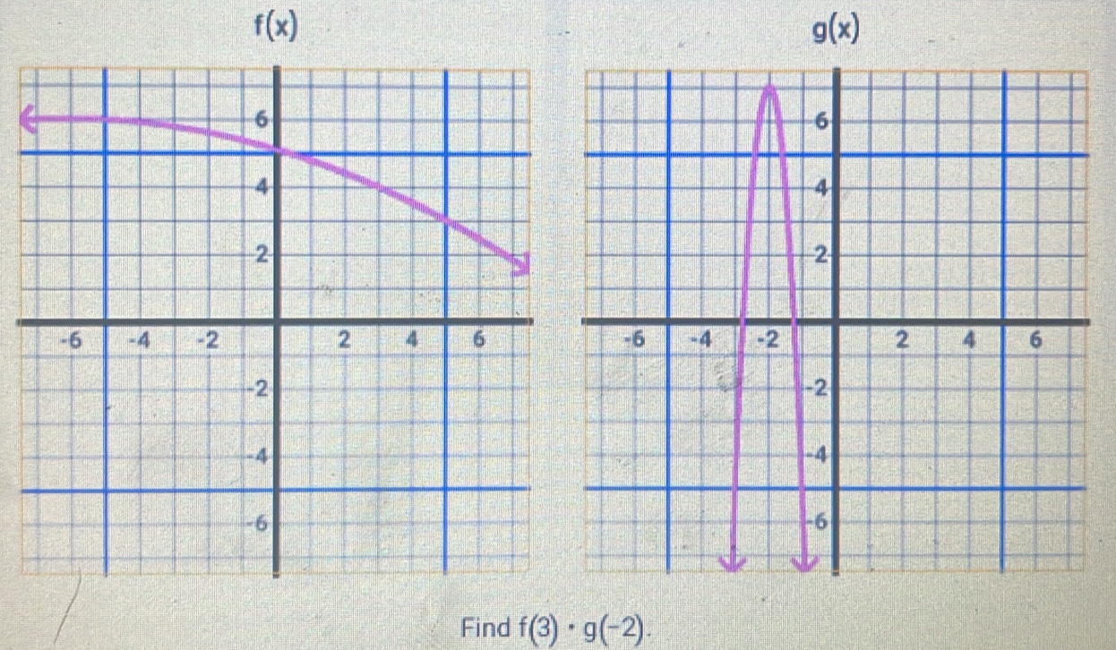 f(x)
g(x)
Find f(3)· g(-2).