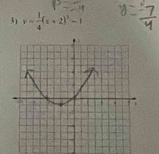 y= 1/4 (x+2)^2-1