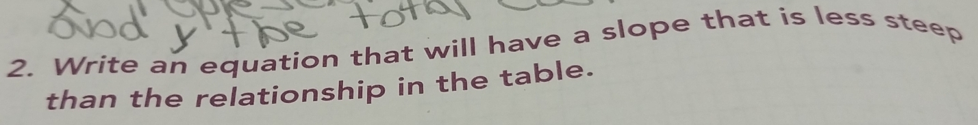 Write an equation that will have a slope that is less steep 
than the relationship in the table.