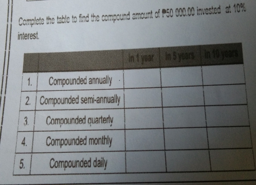 Complete the table to find the compound amount of P50 000.00 invested at 10%
interest.