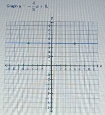 Graph y=- 4/3 x+8.
z