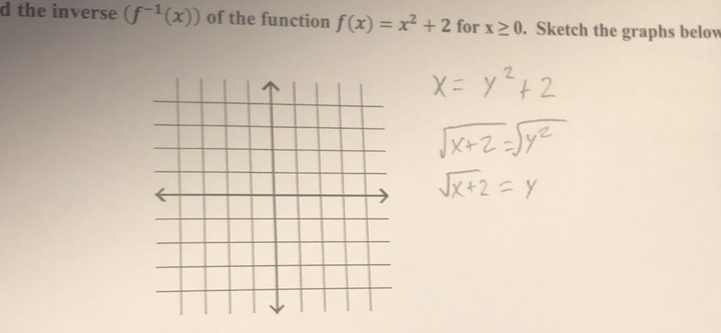 the inverse (f^(-1)(x)) of the function f(x)=x^2+2 for x≥ 0. Sketch the graphs below