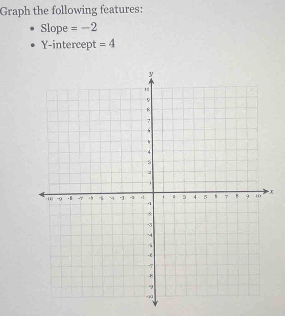 Graph the following features: 
Slope =-2
Y-intercept =4
x