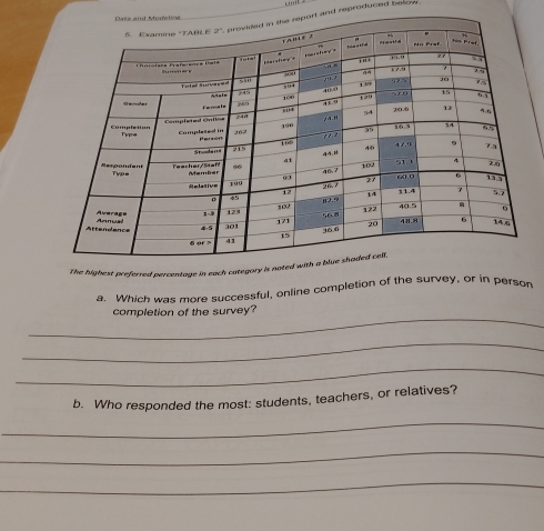 and reproduced belns  .
The highest preferred percentage in each category is n
a. Which was more successful, online completion of the survey, or in person
_
completion of the survey?
_
_
b. Who responded the most: students, teachers, or relatives?
_
_
_