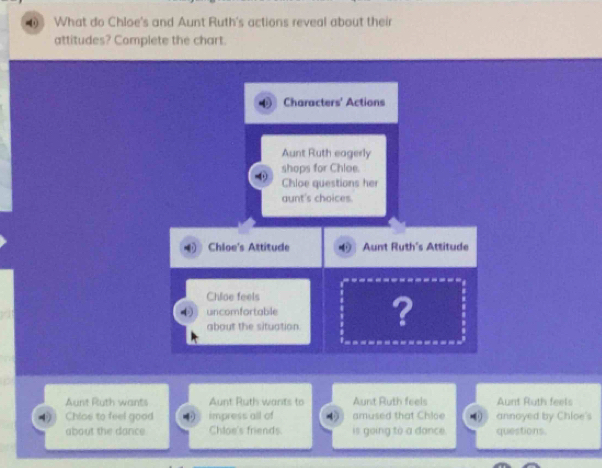 Solved: ( What do Chloe's and Aunt Ruth's actions reveal about their ...