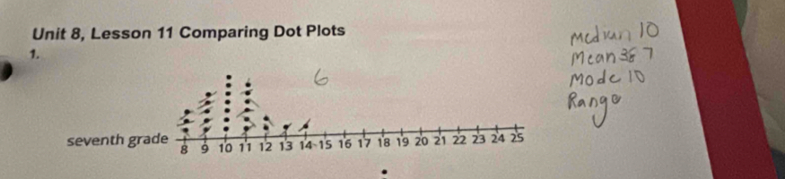 Unit 8, Lesson 11 Comparing Dot Plots 
1.