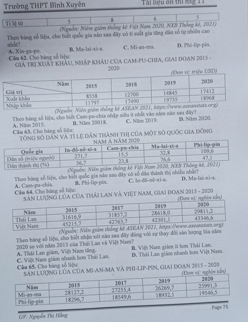 Trường THPT Bình Xuyên Tải liệu ôn thi nsg 11
Theo bàng số liệu, cho biết quốc gia nào sau dây có tỉ suất gia tăng dân số tự nhiên cao
nhất? D. Phi-lip-pin.
A. Xin-ga-po. B. Ma-lai-xi-a. C. Mi-an-ma.
Câu 62. Cho bảng số liệu:
GIẢ TRị XUÂT KHÂU, NHậP KHÂU CủA CAM-PU-CHIA, GIAI ĐOẠN 2015 -
2020
D)
(Nguồn: Niên giám t
Theo bảng số liệu, cho biết Cam-pu-chia nhập siêu ít nhất vào năm nào sau đây?
A. Năm 2015. B. Näm 20018. C. Năm 2019, D. Năm 2020.
Câu 63. Cho bảng số liệu:
tông sÓ dân và tỉ lệ dân thành thị của một số quốc gia đông
(Ngu
Theo bảng số liệu, cho biết quốc gia nào sau dây có số dân thành thị nhiều nhất?
A. Cam-pu-chia. B. Phi-lip-pin. C. In-doverline o-noverline c-xi-a. D. Ma-ln i-xi-a. 
Câu 64. Cho bảng số liệu:
LƯợNG LÚA CủA THÁI LAN VÀ VIệT NAM, GIAI ĐOẠN 2015 - 2020
vị: nghìn tấn)
(Ng
Theo bảng số liệu, cho biết nhận xét nào sau đây đúng với sự thay đổi sản lượng lúa năm
2020 so với năm 2015 của Thái Lan và Việt Nam?
A. Thái Lan giảm, Việt Nam tăng. B. Việt Nam giảm ít hơn Thái Lan.
C. Việt Nam giảm nhanh hơn Thái Lan. D. Thái Lan giảm nhanh hơn Việt Nam.
Câu 65. Cho bảng số liệu:
LÚA CÚA MI-AN-MA VÀ PHI-LIP-PIN, GIAI ĐOẠN 2015 - 2020
nghìn tấn)
GV: Nguyễn Thị Hằng Page 75