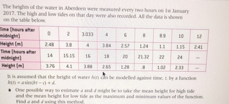 The heights of the water in Aberdeen were measured every two hours on 1st January 
2017. The high and low tides on that day were also recorded. All the data is shown 
on the table below. 
Ti
m
H
T
m
H
It is assumed that the height of water h(t) can be modelled against time, t, by a function
h(t)=asin (bt-c)+d. 
One possible way to estimate a and a might be to take the mean height for high tide 
and the mean height for low tide as the maximum and minimum values of the function. 
Find a and a using this method.