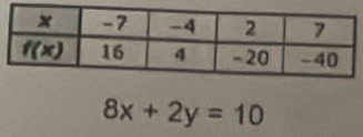 8x+2y=10