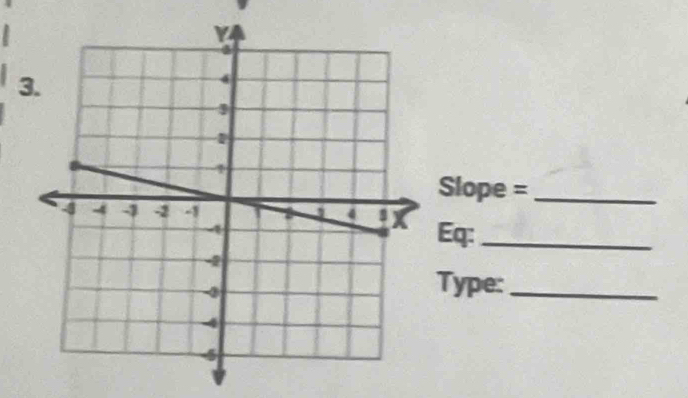 Slope =_ 
Eq:_ 
Type:_