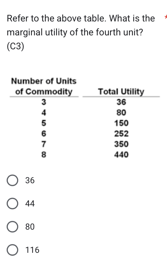 Refer to the above table. What is the
marginal utility of the fourth unit?
(C3)
36
44
80
116