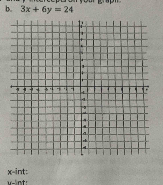 your graph . 
b. 3x+6y=24
x -int:
v -int: