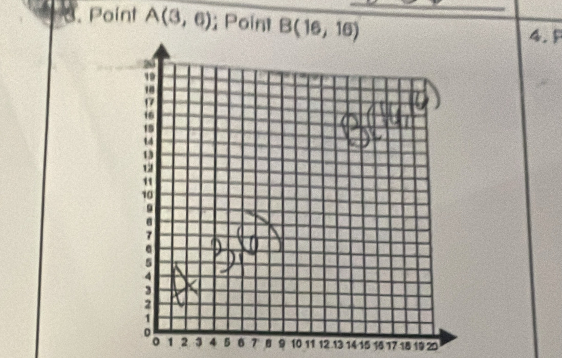 Point A(3,6); Poínt B(16,16)
4. F
0 1 2 3 4 5 7 B 9 10 11 12 13 14 15 16 17 18 1920