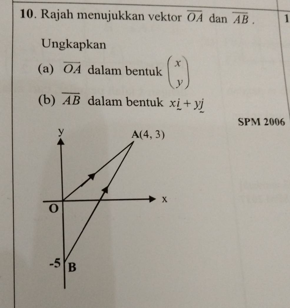 Rajah menujukkan vektor overline OA dan overline AB. 1
Ungkapkan
(a) vector OA dalam bentuk beginpmatrix x yendpmatrix
(b) overline AB dalam bentuk x_ i+y_ j
SPM 2006