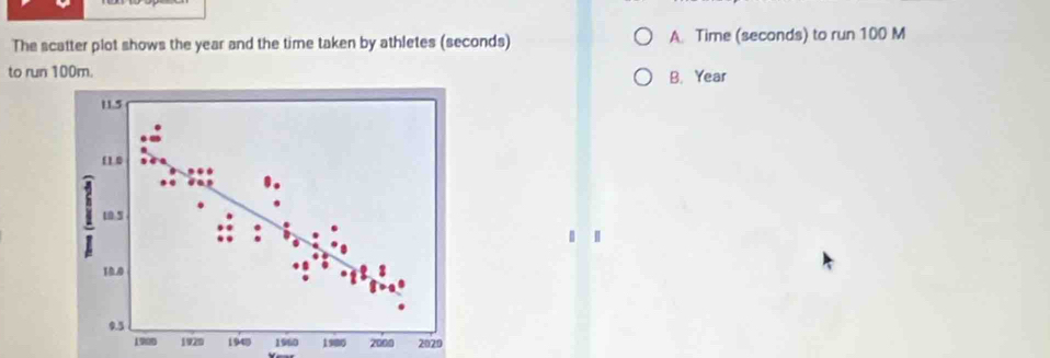 The scatter plot shows the year and the time taken by athletes (seconds) A. Time (seconds) to run 100 M
to run 100m.
B. Year
1900 2000 2020