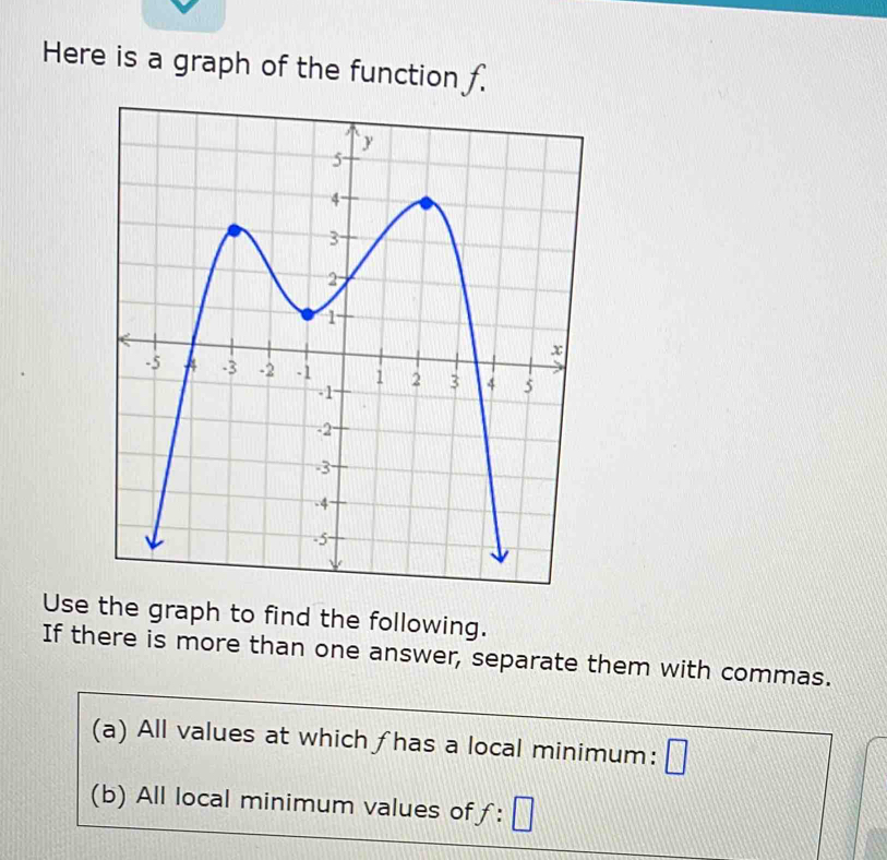 Here is a graph of the function f. 
Use the graph to find the following. 
If there is more than one answer, separate them with commas. 
(a) All values at whichƒhas a local minimum: □
(b) All local minimum values of f:□