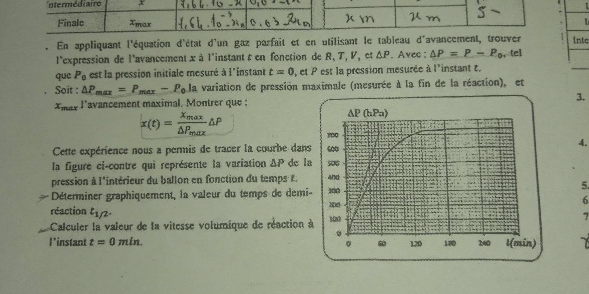 En appliquant l'équation d'état d'un gaz parfait et en utilisant le tableau d'avancement, trou Intc
l'expression de l'avancement x à l'instant t en fonction de R, T, V, et △ P. Avec: △ P=P-P_0 ,tel
que P_0 est la pression initiale mesuré à l'instant t=0 , et P est la pression mesurée à l'instant t.
Soit : △ P_max=P_max-P_0la la variation de pressión maximale (mesurée à la fin de la réaction), et
3.
x_max l'avancement maximal. Montrer que :
x(t)=frac x_max△ P_max△ P
Cette expérience nous a permis de tracer la courbe dans
4.
la figure ci-contre qui représente la variation  ΔP de l
pression à l'intérieur du ballon en fonction du temps t. 
5.
* Déterminer graphiquement, la valeur du temps de demi
6
réaction t_1/2,
Calculer la valeur de la vitesse volumique de réaction 
7
l*instant t=0min.