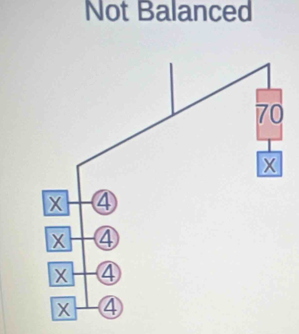 Not Balanced