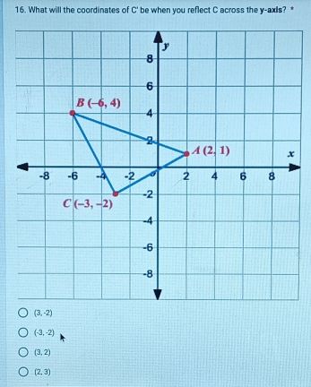 What will the coordinates of C' be when you reflect C across the y-axis? *
(-3,-2)
(3,2)
(2,3)