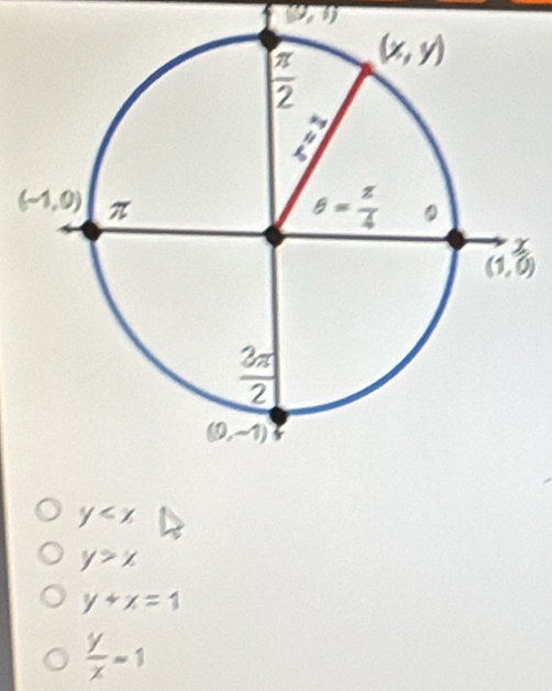 (9,1)
y
y>x
y+x=1
 y/x =1