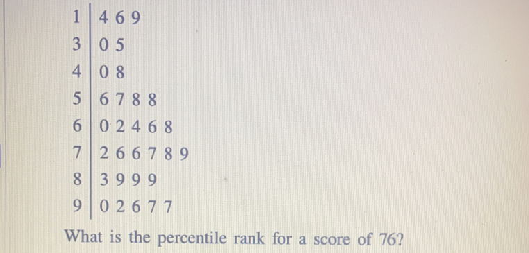 8
8   
percentile rank for a score of 76?