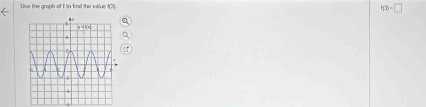 Use the graph of f to find the value f(3)
f(3)=□