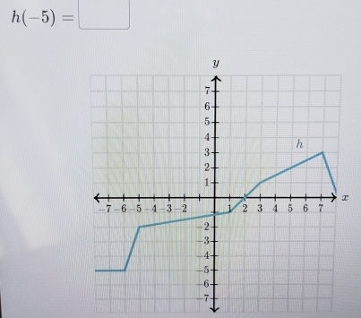 h(-5)=□