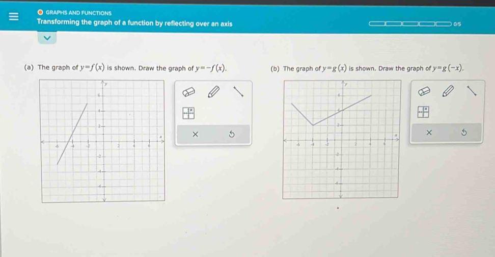 graphs and functions 
Transforming the graph of a function by reflecting over an axis 0/5
(a) The graph of y=f(x) is shown. Draw the graph of y=-f(x). (b) The graph of y=g(x) is shown. Draw the graph of y=g(-x). 
× 
× 5