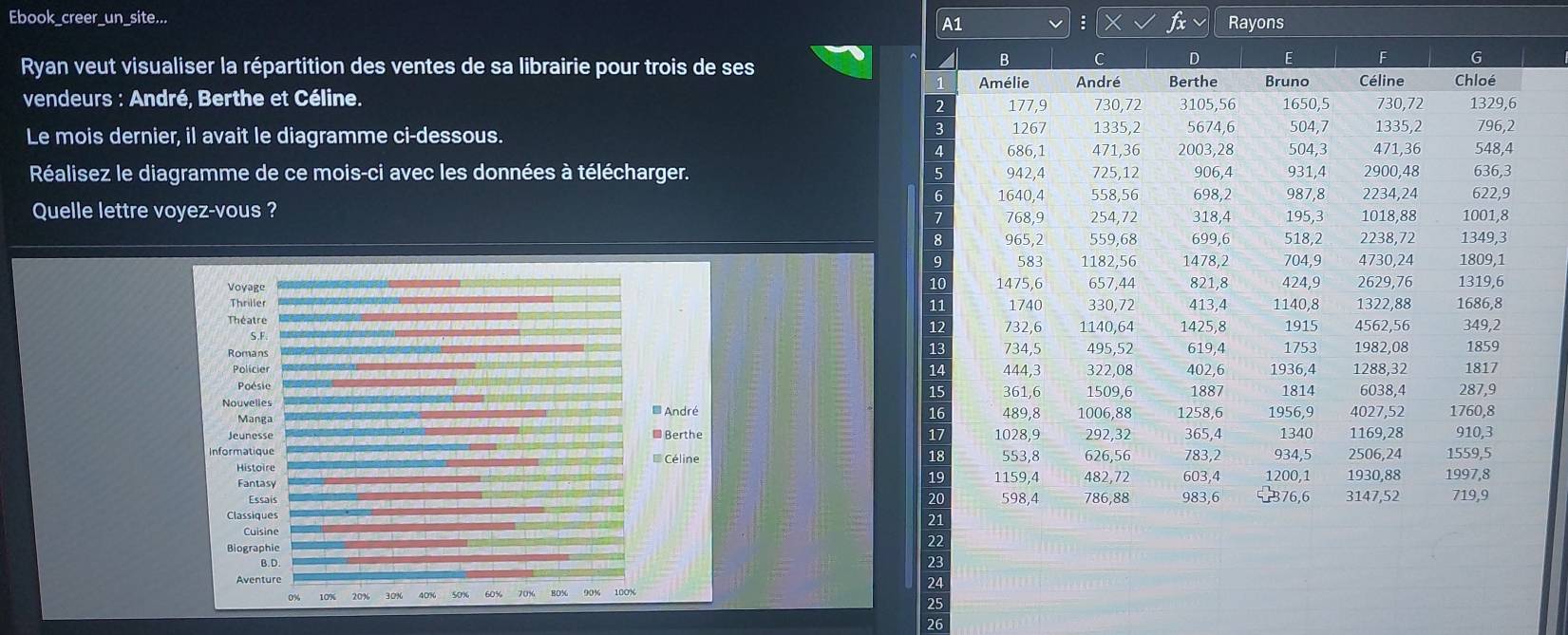 Résolu :Ebook_creer_un_site... A1 Rayons : X ^ Ryan veut visualiser la