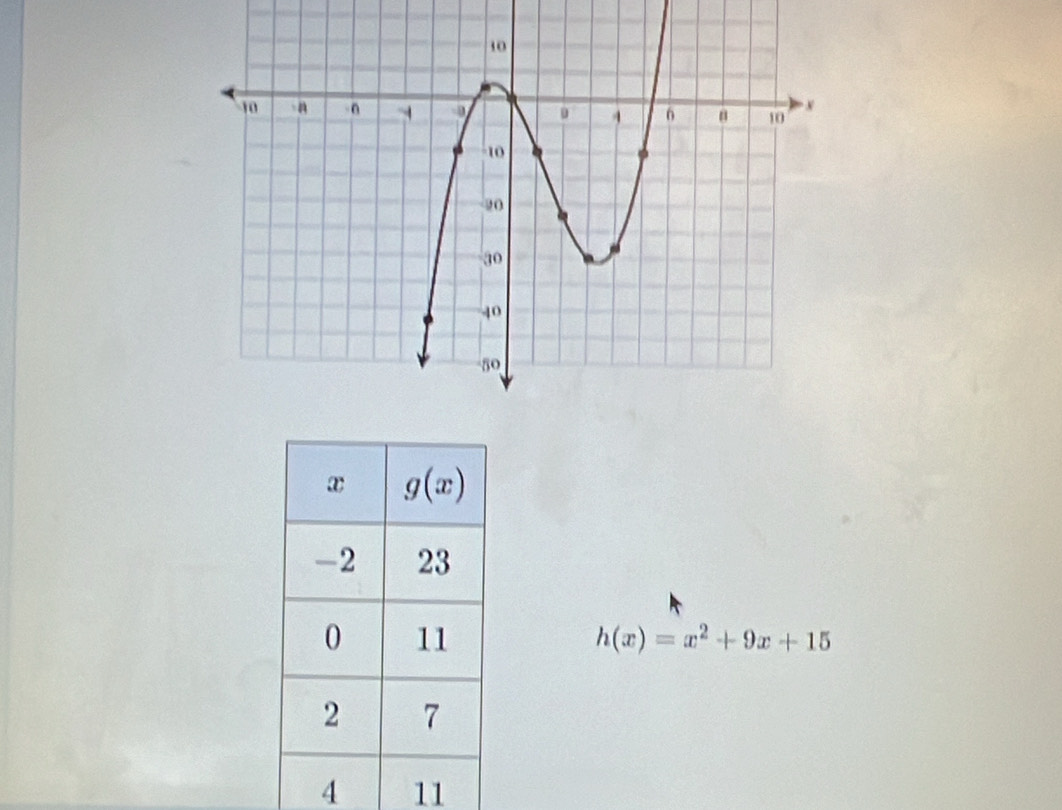 h(x)=x^2+9x+15
4 11