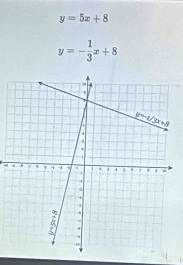 y=5x+8
y=- 1/3 x+8
10