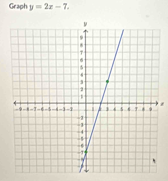 Graph y=2x-7,
x