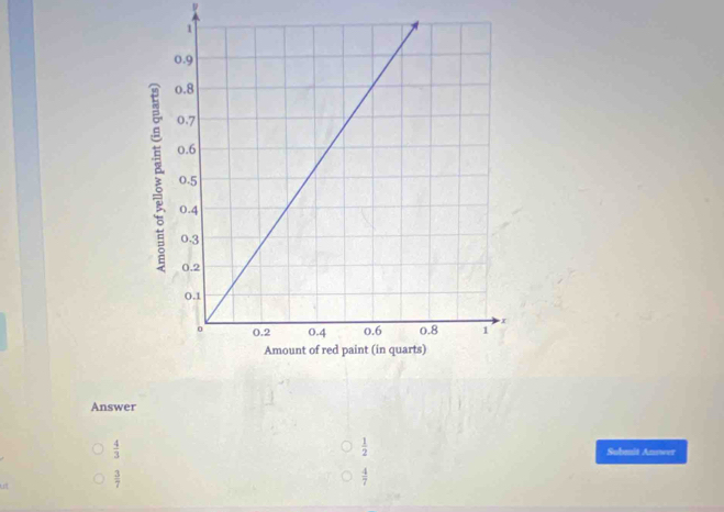 Answer
 1/2 
 4/3  Submit Answer
 3/7 
 4/7 