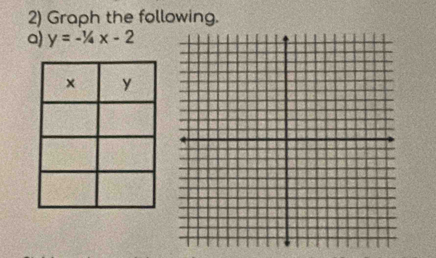 Graph the following. 
a) y=-1/4x-2