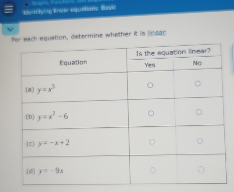 Grapns Functions  ==
Identifying linear equations: Basic
h equation, determine whether it is linear.