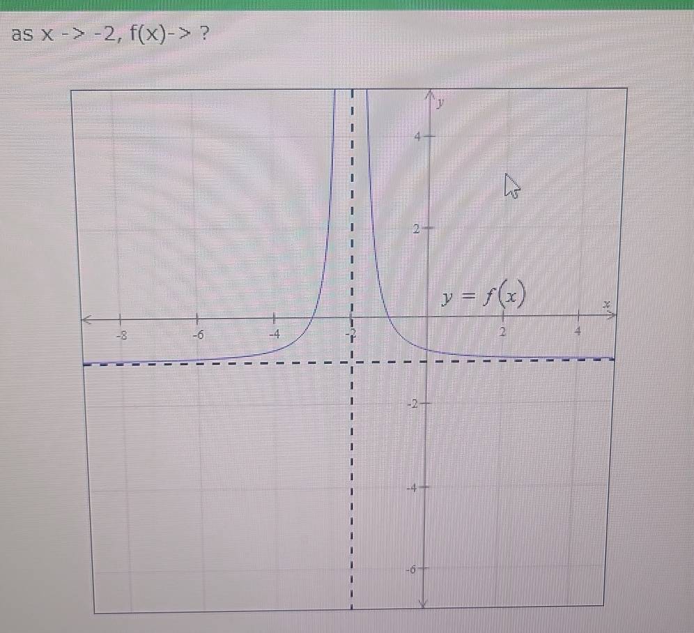 as x->-2,f(x)-> ?