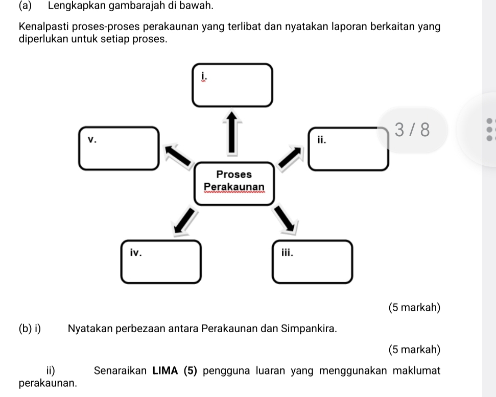 Lengkapkan gambarajah di bawah. 
Kenalpasti proses-proses perakaunan yang terlibat dan nyatakan laporan berkaitan yang 
diperlukan untuk setiap proses. 
i. 
V. ii.
3/ 8
Proses 
Perakaunan 
iv. iii. 
(5 markah) 
(b) i) Nyatakan perbezaan antara Perakaunan dan Simpankira. 
(5 markah) 
ii) Senaraikan LIMA (5) pengguna luaran yang menggunakan maklumat 
perakaunan.