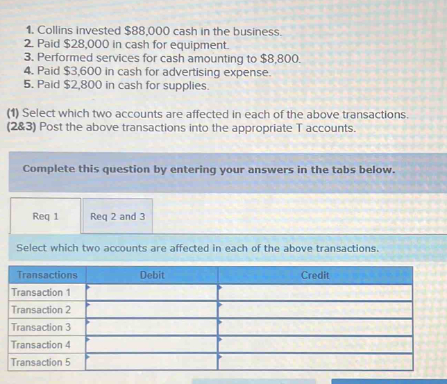 Collins invested $88,000 cash in the business. 
2. Paid $28,000 in cash for equipment. 
3. Performed services for cash amounting to $8,800. 
4. Paid $3,600 in cash for advertising expense. 
5. Paid $2,800 in cash for supplies. 
(1) Select which two accounts are affected in each of the above transactions. 
(2&3) Post the above transactions into the appropriate T accounts. 
Complete this question by entering your answers in the tabs below. 
Req 1 Req 2 and 3 
Select which two accounts are affected in each of the above transactions.