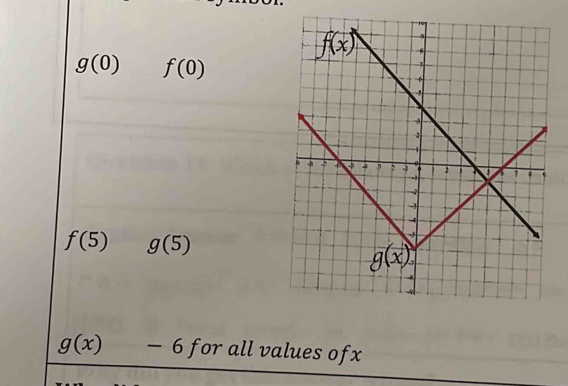 g(0) f(0)
f(5) g(5)
g(x) -6 for all values ofx